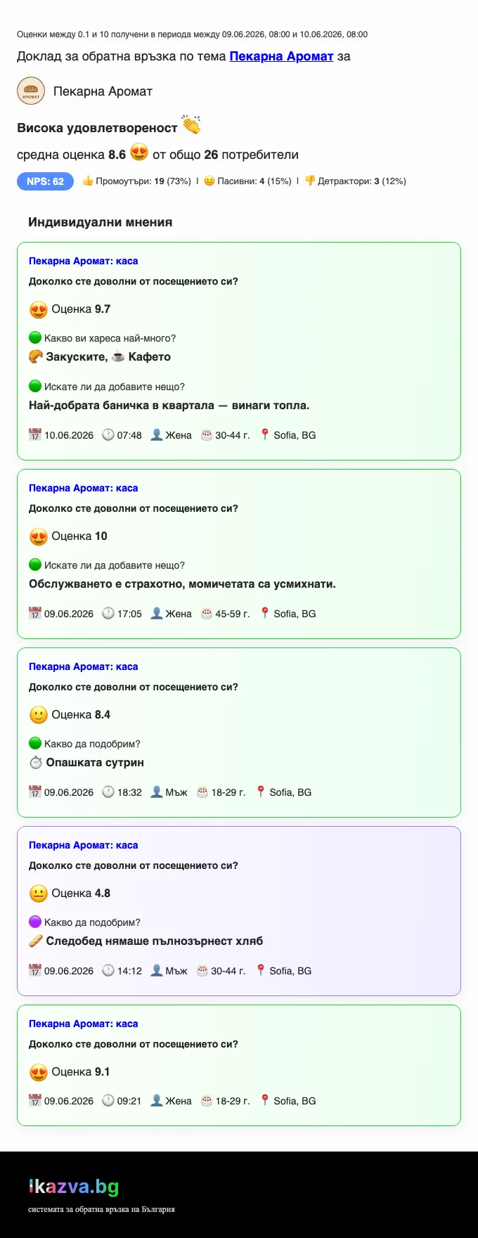 Дневен имейл доклад с оценки, NPS и индивидуални мнения